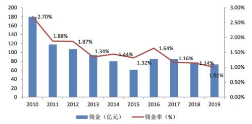 2021年中國拍賣行業研究報告 聚焦拍賣業務的挑戰、機遇與轉型