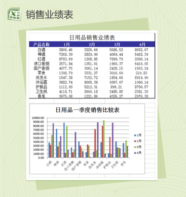 生活常用日用品銷售登記表Excel模板使用指南