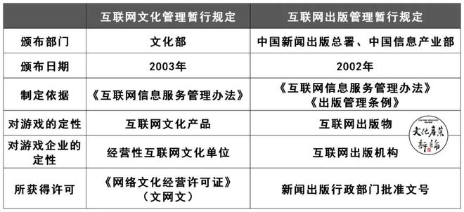 文旅部告別網(wǎng)絡(luò)游戲管理職責(zé) 從多頭監(jiān)管到各司其職，解密游戲產(chǎn)業(yè)監(jiān)管變遷